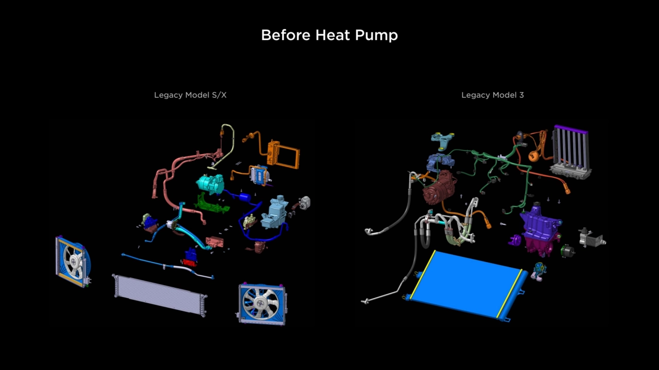 Before Heat Pump
Legacy Model S/X Legacy Model 3