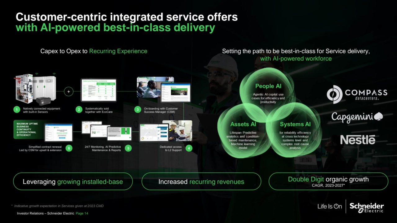 General
Customer-centric integrated service offers 
with AI-powered best-in-class delivery
Investor Relations – Schneider Electric Page 14
Leveraging growing installed-base Increased recurring revenues Double Digit organic growth 
CAGR, 2023-2027*
Capex to Opex to Recurring Experience
* Indicative growth expectation in Services given at 2023 CMD
Setting the path to be best-in-class for Service delivery, 
with AI-powered workforce