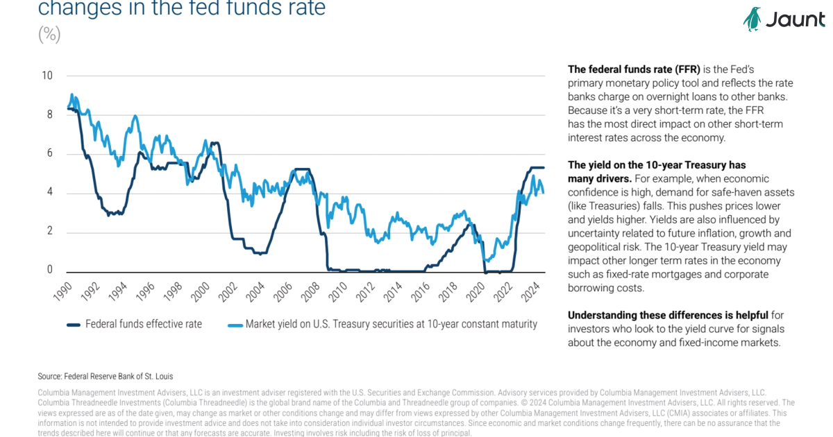 Fixed Income Insights Explained