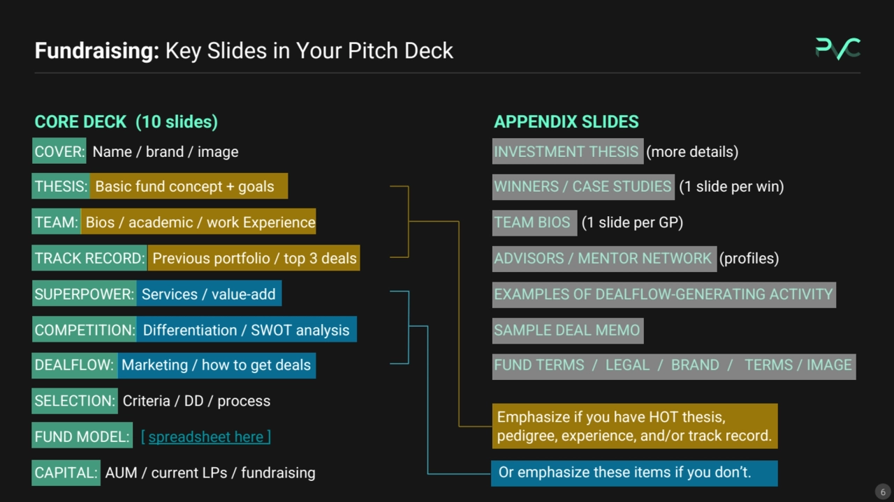 INVESTMENT THESIS (more details)
WINNERS / CASE STUDIES (1 slide per win) 
TEAM BIOS (1 slide per…