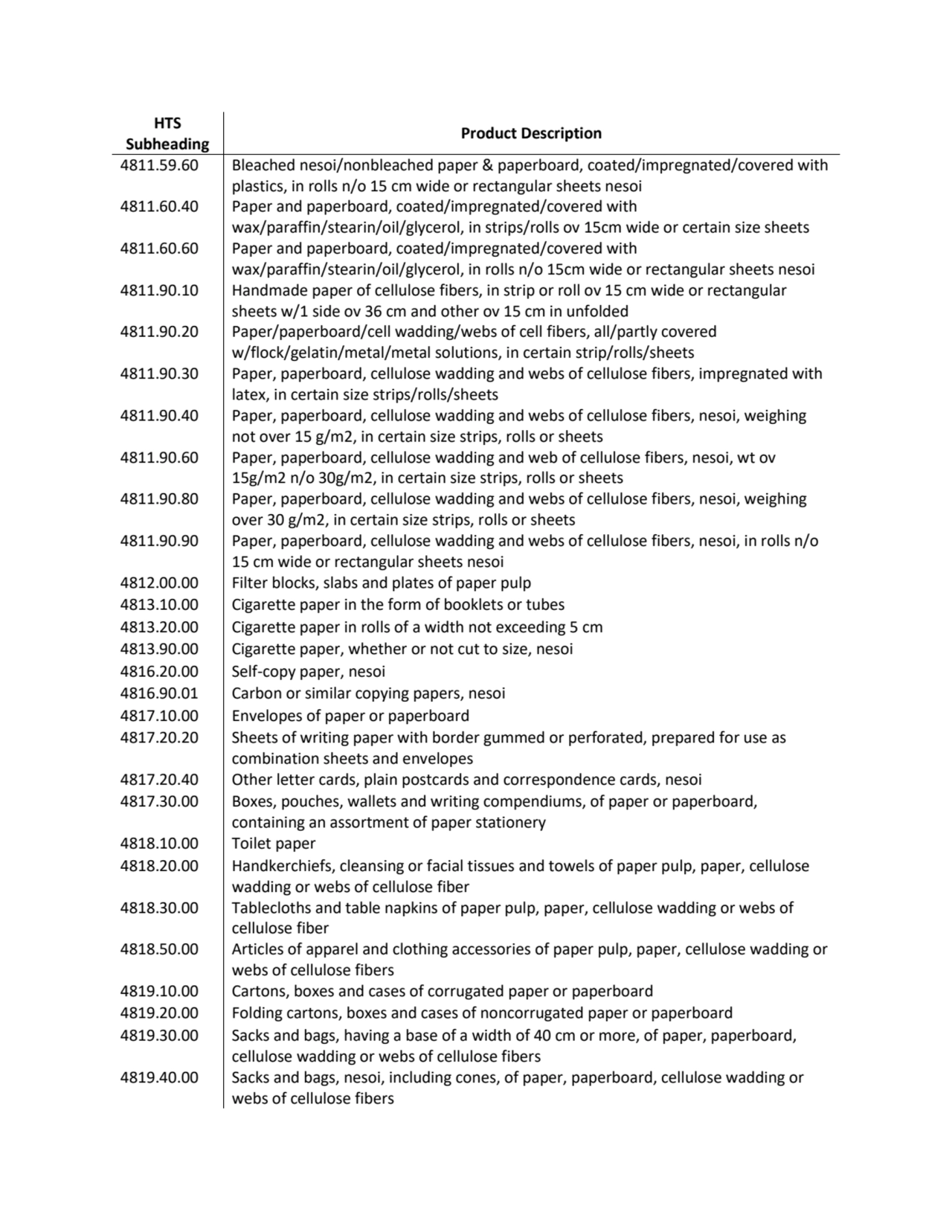 HTS 
Subheading Product Description
4811.59.60 Bleached nesoi/nonbleached paper & paperboard, coa…