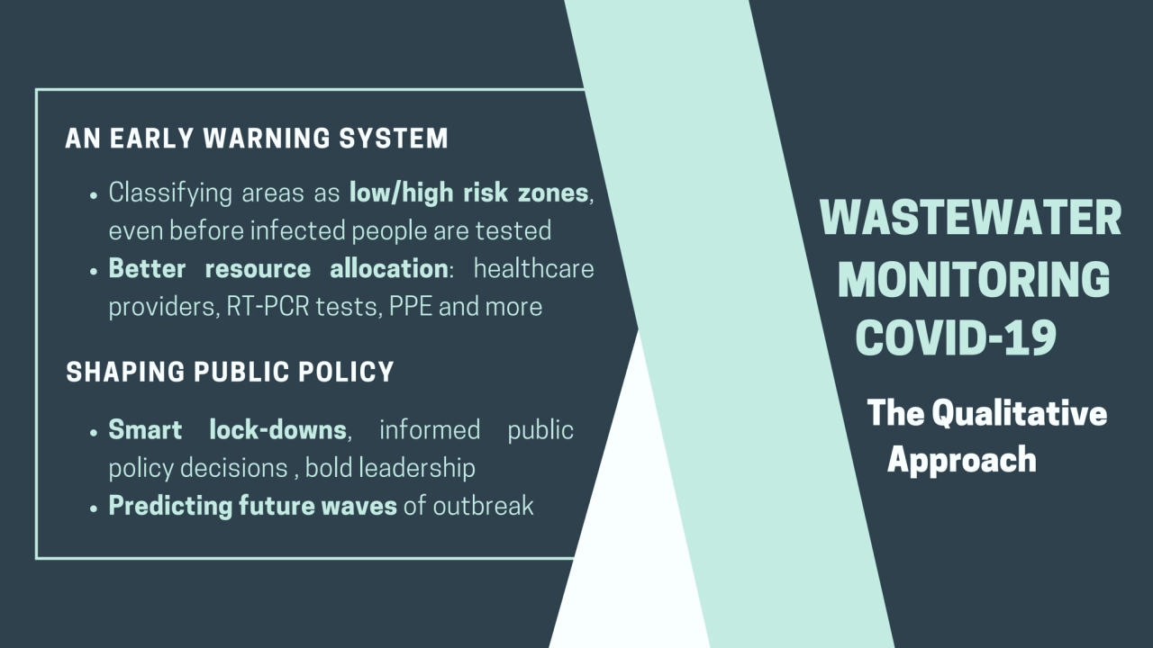 S
martlock-downs, informedpublic
policydecisions,bold leadership
Predictingfuturewavesofoutbreak…