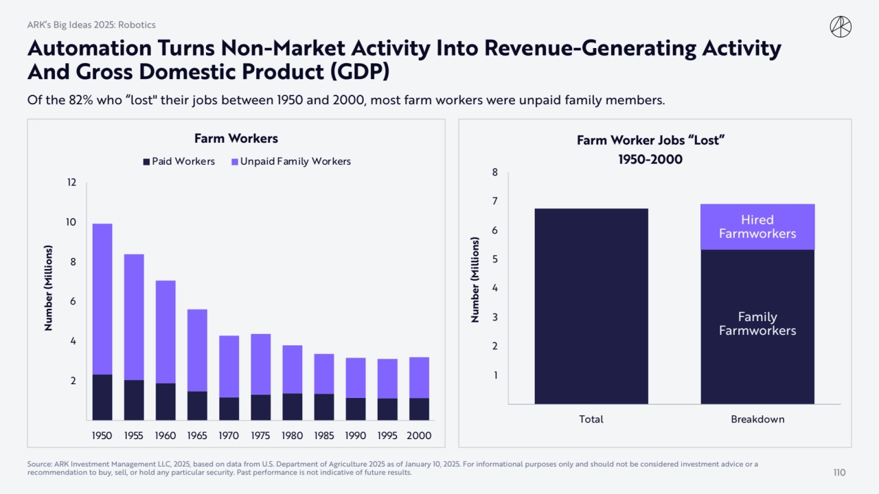 Automation Turns Non-Market Activity Into Revenue-Generating Activity 
And Gross Domestic Product …