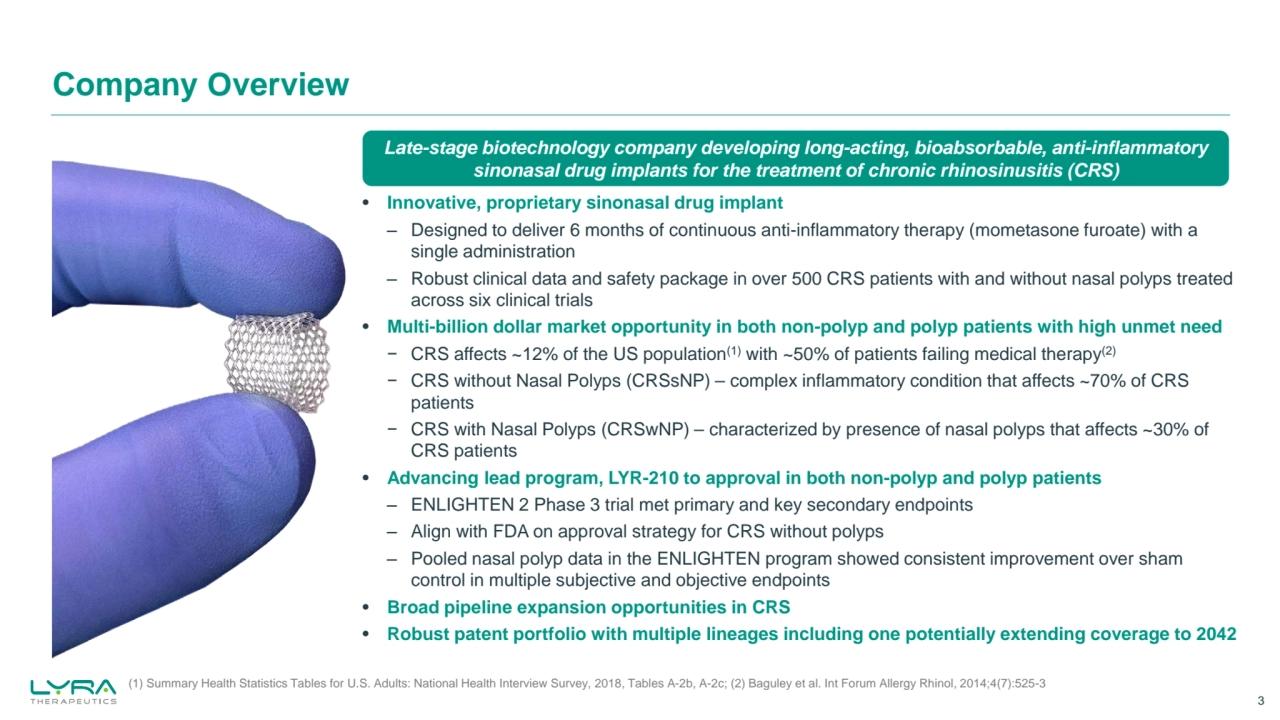 (1) Summary Health Statistics Tables for U.S. Adults: National Health Interview Survey, 2018, Tables A-2b, A-2c; (2) Baguley et al. Int Forum Allergy Rhinol, 2014;4(7):525-3
Company Overview
3
• Innovative, proprietary sinonasal drug implant
‒ Designed to deliver 6 months of continuous anti-inflammatory therapy (mometasone furoate) with a 
single administration
‒ Robust clinical data and safety package in over 500 CRS patients with and without nasal polyps treated 
across six clinical trials
• Multi-billion dollar market opportunity in both non-polyp and polyp patients with high unmet need
− CRS affects ~12% of the US population(1) with ~50% of patients failing medical therapy(2)
− CRS without Nasal Polyps (CRSsNP) – complex inflammatory condition that affects ~70% of CRS 
patients
− CRS with Nasal Polyps (CRSwNP) – characterized by presence of nasal polyps that affects ~30% of 
CRS patients
• Advancing lead program, LYR-210 to approval in both non-polyp and polyp patients
‒ ENLIGHTEN 2 Phase 3 trial met primary and key secondary endpoints
‒ Align with FDA on approval strategy for CRS without polyps 
‒ Pooled nasal polyp data in the ENLIGHTEN program showed consistent improvement over sham 
control in multiple subjective and objective endpoints
• Broad pipeline expansion opportunities in CRS
• Robust patent portfolio with multiple lineages including one potentially extending coverage to 2042
Late-stage biotechnology company developing long-acting, bioabsorbable, anti-inflammatory 
sinonasal drug implants for the treatment of chronic rhinosinusitis (CRS)