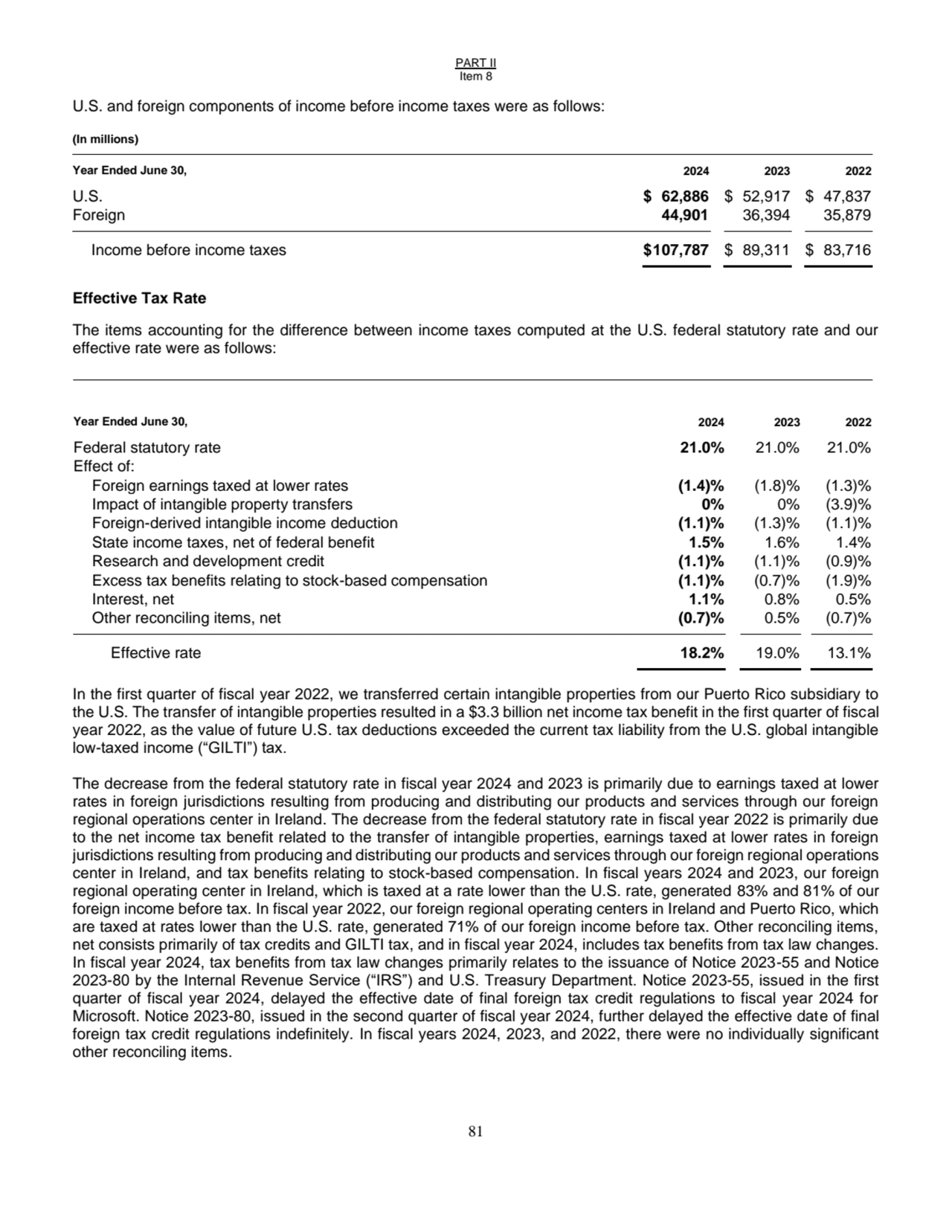 PART II
Item 8
81
U.S. and foreign components of income before income taxes were as follows: 
(…