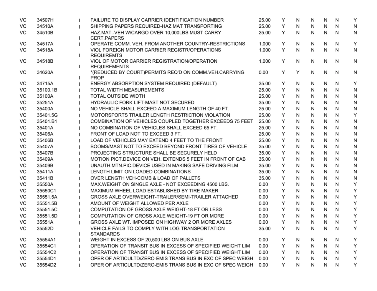 VC 34507H
I FAILURE TO DISPLAY CARRIER IDENTIFICATION NUMBER 25.00
YNNNNY
VC 34510A
I SHIPPING …