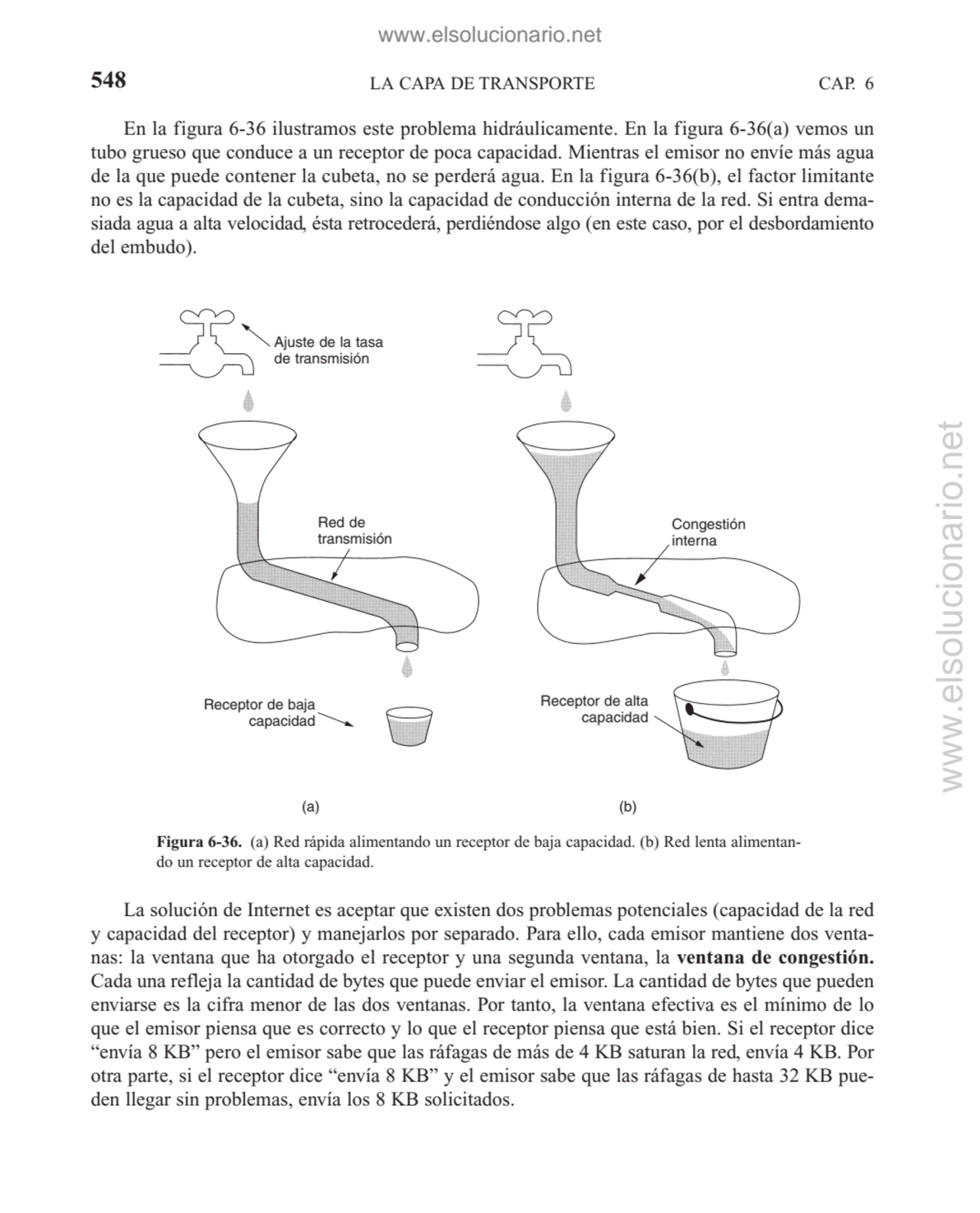 LA CAPA DE TRANSPORTE
En la figura 6-36 ilustramos este problema hidráulicamente. En la figura 6-3…