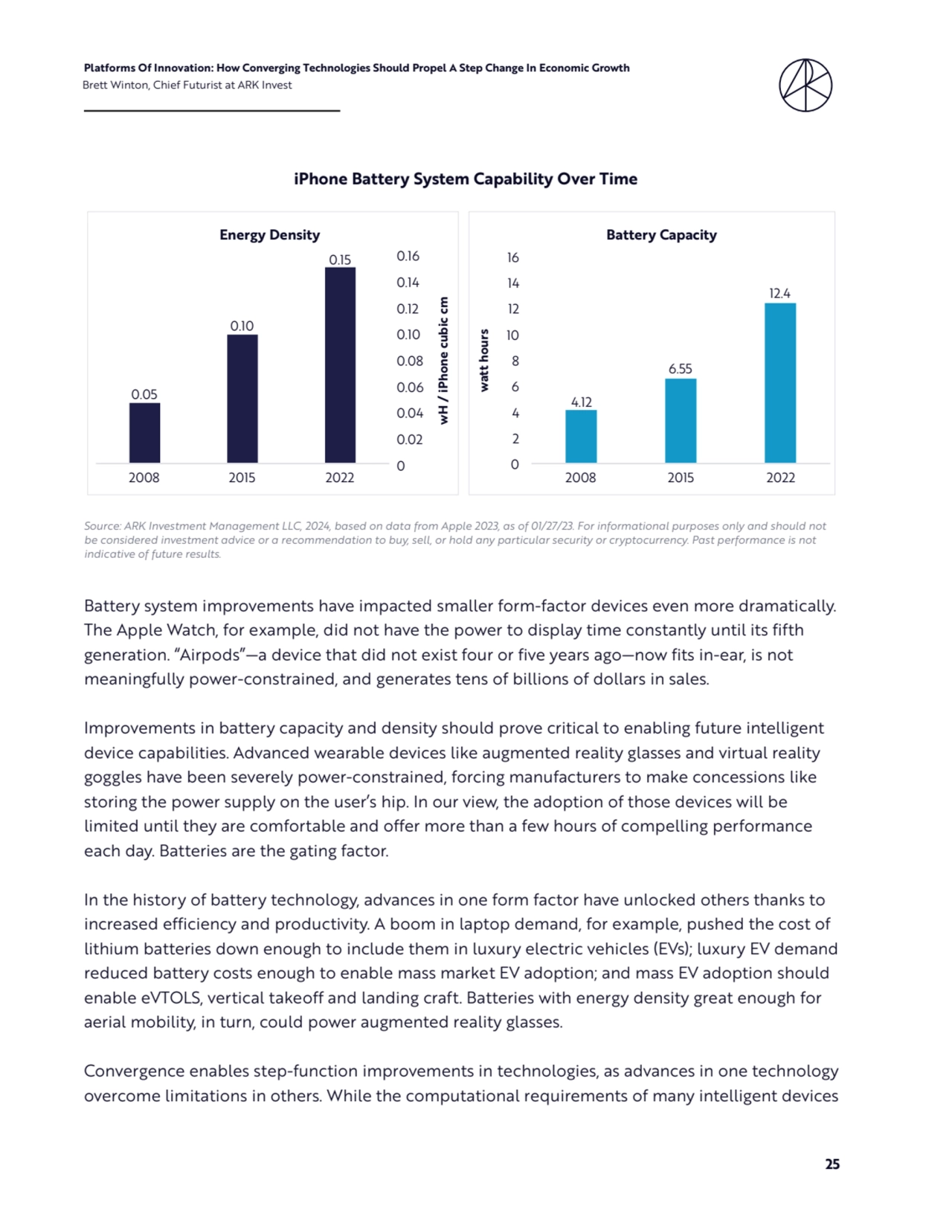25
Platforms Of Innovation: How Converging Technologies Should Propel A Step Change In Economic Growth 
Brett Winton, Chief Futurist at ARK Invest
Battery system improvements have impacted smaller form-factor devices even more dramatically. 
The Apple Watch, for example, did not have the power to display time constantly until its fifth 
generation. “Airpods”—a device that did not exist four or five years ago—now fits in-ear, is not 
meaningfully power-constrained, and generates tens of billions of dollars in sales.
Improvements in battery capacity and density should prove critical to enabling future intelligent 
device capabilities. Advanced wearable devices like augmented reality glasses and virtual reality 
goggles have been severely power-constrained, forcing manufacturers to make concessions like 
storing the power supply on the user’s hip. In our view, the adoption of those devices will be 
limited until they are comfortable and offer more than a few hours of compelling performance 
each day. Batteries are the gating factor. 
In the history of battery technology, advances in one form factor have unlocked others thanks to 
increased efficiency and productivity. A boom in laptop demand, for example, pushed the cost of 
lithium batteries down enough to include them in luxury electric vehicles (EVs); luxury EV demand 
reduced battery costs enough to enable mass market EV adoption; and mass EV adoption should 
enable eVTOLS, vertical takeoff and landing craft. Batteries with energy density great enough for 
aerial mobility, in turn, could power augmented reality glasses. 
Convergence enables step-function improvements in technologies, as advances in one technology 
overcome limitations in others. While the computational requirements of many intelligent devices 
Source: ARK Investment Management LLC, 2024, based on data from Apple 2023, as of 01/27/23. For informational purposes only and should not 
be considered investment advice or a recommendation to buy, sell, or hold any particular security or cryptocurrency. Past performance is not 
indicative of future results.
iPhone Battery System Capability Over Time
Energy Density Battery Capacity
2008 2015 2022
4.12
6.55
12.4
0.05
0.10
0.15
wH / iPhone cubic cm
0
0.02
0.04
0.06
0.08
0.10
0.12
0.14
0.16
watt hours
0
2
4
6
8
10
12
14
16
2008 2015 2022