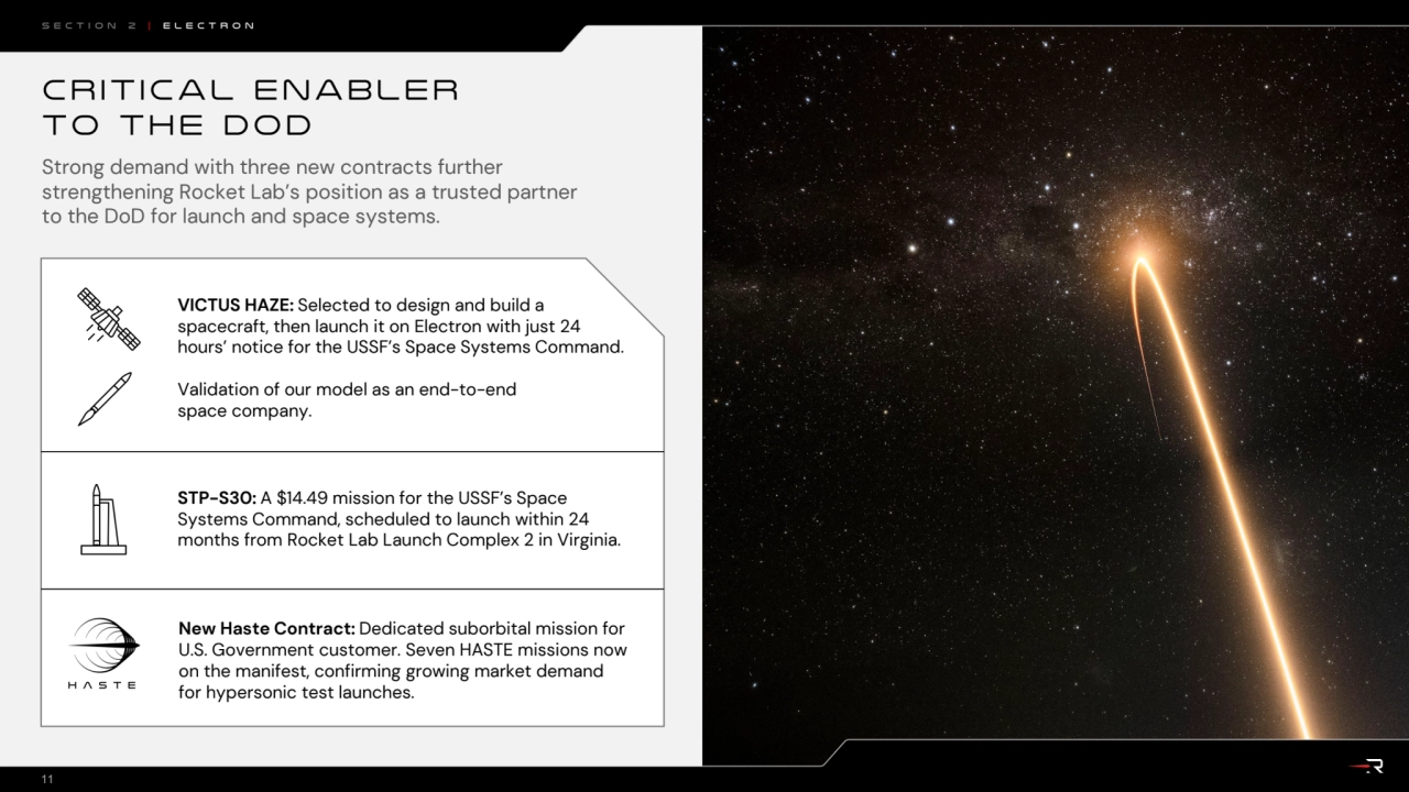 Critical enabler 
to the DoD
VICTUS HAZE: Selected to design and build a 
spacecraft, then launc…