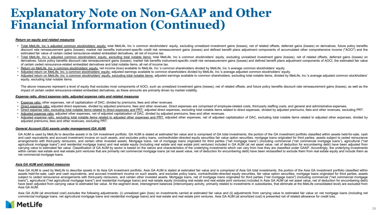 29
Explanatory Note on Non-GAAP and Other 
Financial Information (Continued)
Return on equity and related measures
• Total MetLife, Inc.’s adjusted common stockholders’ equity: total MetLife, Inc.’s common stockholders’ equity, excluding unrealized investment gains (losses), net of related offsets, deferred gains (losses) on derivatives, future policy benefits
discount rate remeasurement gains (losses), market risk benefits instrument-specific credit risk remeasurement gains (losses) and defined benefit plans adjustment components of accumulated other comprehensive income ("AOCI") and the
estimated fair value of certain ceded reinsurance-related embedded derivatives, all net of income tax.
• Total MetLife, Inc.’s adjusted common stockholders’ equity, excluding total notable items: total MetLife, Inc.’s common stockholders’ equity, excluding unrealized investment gains (losses), net of related offsets, deferred gains (losses) on
derivatives, future policy benefits discount rate remeasurement gains (losses), market risk benefits instrument-specific credit risk remeasurement gains (losses) and defined benefit plans adjustment components of AOCI, the estimated fair value
of certain ceded reinsurance-related embedded derivatives and total notable items, all net of income tax.
• Return on MetLife, Inc.’s common stockholders’ equity: net income (loss) available to MetLife, Inc.’s common shareholders divided by MetLife, Inc.'s average common stockholders’ equity.
• Adjusted return on MetLife, Inc.’s common stockholders’ equity: adjusted earnings available to common shareholders divided by MetLife, Inc.'s average adjusted common stockholders’ equity.
• Adjusted return on MetLife, Inc.’s common stockholders’ equity, excluding total notable items: adjusted earnings available to common shareholders, excluding total notable items, divided by MetLife, Inc.'s average adjusted common stockholders’
equity, excluding total notable items.
The above measures represent a level of equity that excludes most components of AOCI, such as unrealized investment gains (losses), net of related offsets, and future policy benefits discount rate remeasurement gains (losses), as well as the
impact of certain ceded reinsurance-related embedded derivatives, as these amounts are primarily driven by market volatility.
Expense ratio, direct expense ratio, adjusted expense ratio and related measures
• Expense ratio: other expenses, net of capitalization of DAC, divided by premiums, fees and other revenues.
• Direct expense ratio: adjusted direct expenses, divided by adjusted premiums, fees and other revenues. Direct expenses are comprised of employee-related costs, third-party staffing costs, and general and administrative expenses.
• Direct expense ratio, excluding total notable items related to direct expenses and PRT: adjusted direct expenses, excluding total notable items related to direct expenses, divided by adjusted premiums, fees and other revenues, excluding PRT.
• Adjusted expense ratio: adjusted other expenses, net of adjusted capitalization of DAC, divided by adjusted premiums, fees and other revenues.
• Adjusted expense ratio, excluding total notable items related to adjusted other expenses and PRT: adjusted other expenses, net of adjusted capitalization of DAC, excluding total notable items related to adjusted other expenses, divided by
adjusted premiums, fees and other revenues, excluding PRT.
General Account (GA) assets under management (GA AUM)
GA AUM is used by MetLife to describe assets in its GA investment portfolio. GA AUM is stated at estimated fair value and is comprised of GA total investments, the portion of the GA investment portfolio classified within assets held-for-sale, cash
and cash equivalents and accrued investment income on such assets, and excludes policy loans, contractholder-directed equity securities fair value option securities, mortgage loans originated for third parties, assets subject to ceded reinsurance
arrangements with third-party reinsurers, and certain other invested assets. Mortgage loans, net of mortgage loans originated for third parties (“net mortgage loans”) (including commercial (“net commercial mortgage loans”), agricultural ("net
agricultural mortgage loans") and residential mortgage loans) and real estate equity (including real estate and real estate joint ventures) included in GA AUM (at net asset value, net of deduction for encumbering debt) have been adjusted from
carrying value to estimated fair value. Classification of GA AUM by sector is based on the nature and characteristics of the underlying investments which can vary from how they are classified under GAAP. Accordingly, the underlying investments
within certain real estate and real estate joint ventures that are primarily net commercial mortgage loans (at net asset value, net of deduction for encumbering debt) have been reclassified to exclude them from real estate equity and include them as
net commercial mortgage loans.
Asia GA AUM and related measures
Asia GA AUM is used by MetLife to describe assets in its Asia GA investment portfolio. Asia GA AUM is stated at estimated fair value and is comprised of Asia GA total investments, the portion of the Asia GA investment portfolio classified within
assets held-for-sale, cash and cash equivalents, and accrued investment income on such assets, and excludes policy loans, contractholder-directed equity securities, fair value option securities, mortgage loans originated for third parties, assets
subject to ceded reinsurance arrangements with third-party reinsurers, and certain other invested assets. Mortgage loans, net of mortgage loans originated for third parties ("net mortgage loans") (including commercial ("net commercial mortgage
loans"), agricultural ("net agricultural mortgage loans") and residential mortgage loans) and real estate equity (including real estate and real estate joint ventures) included in Asia GA AUM (at net asset value, net of deduction for encumbering debt)
have been adjusted from carrying value to estimated fair value. At the segment level, intersegment balances (intercompany activity, primarily related to investments in subsidiaries, that eliminate at the MetLife consolidated level) are excluded from
Asia GA AUM.
Asia GA AUM (at amortized cost) excludes the following adjustments: (i) unrealized gain (loss) on investments carried at estimated fair value and (ii) adjustments from carrying value to estimated fair value on net mortgage loans (including net
commercial mortgage loans, net agricultural mortgage loans and residential mortgage loans) and real estate and real estate joint ventures. Asia GA AUM (at amortized cost) is presented net of related allowance for credit loss.