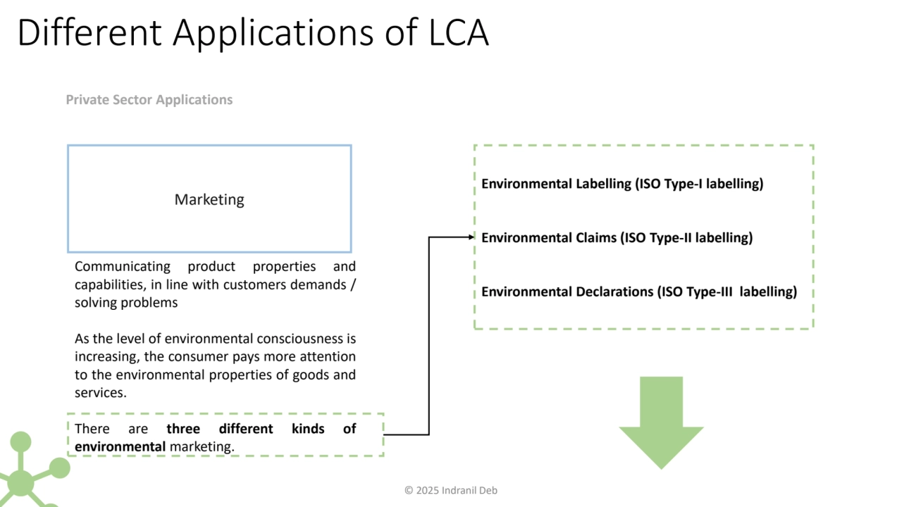 Different Applications of LCA
Communicating product properties and
capabilities, in line with cus…