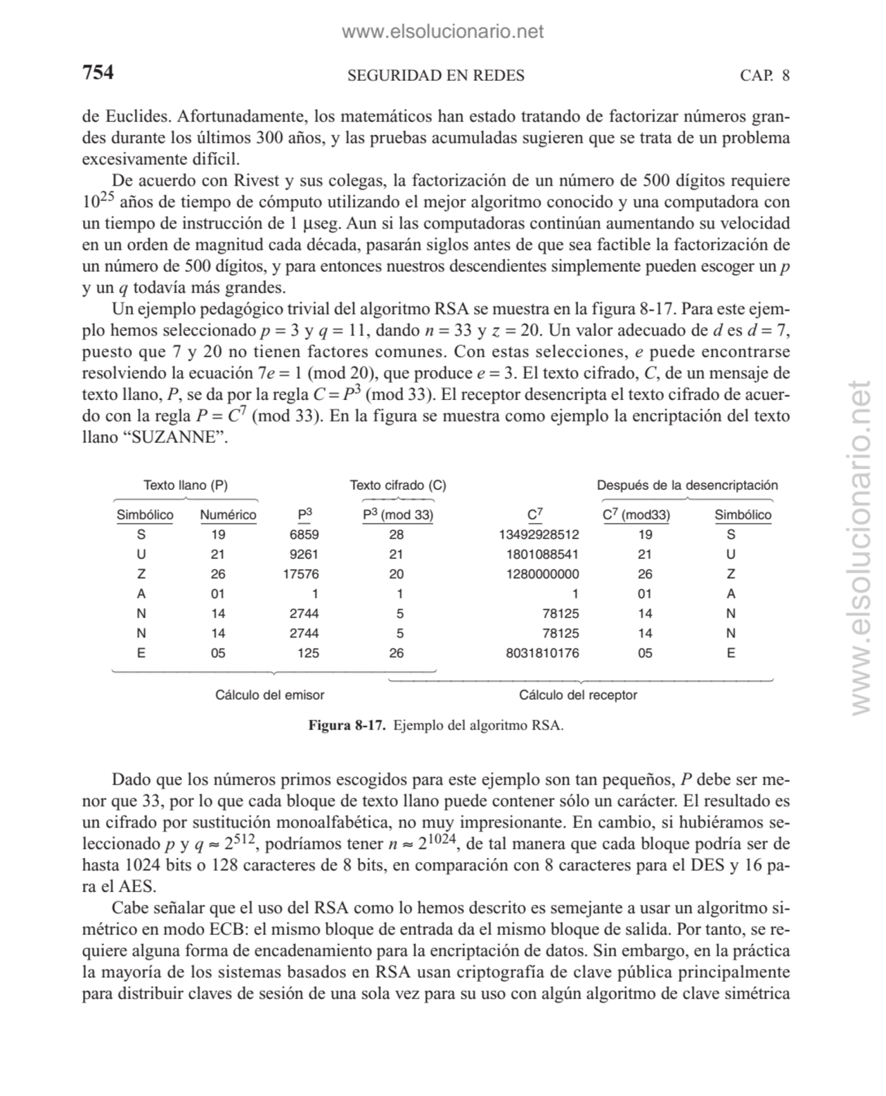 SEGURIDAD EN REDES
de Euclides. Afortunadamente, los matemáticos han estado tratando de factorizar…