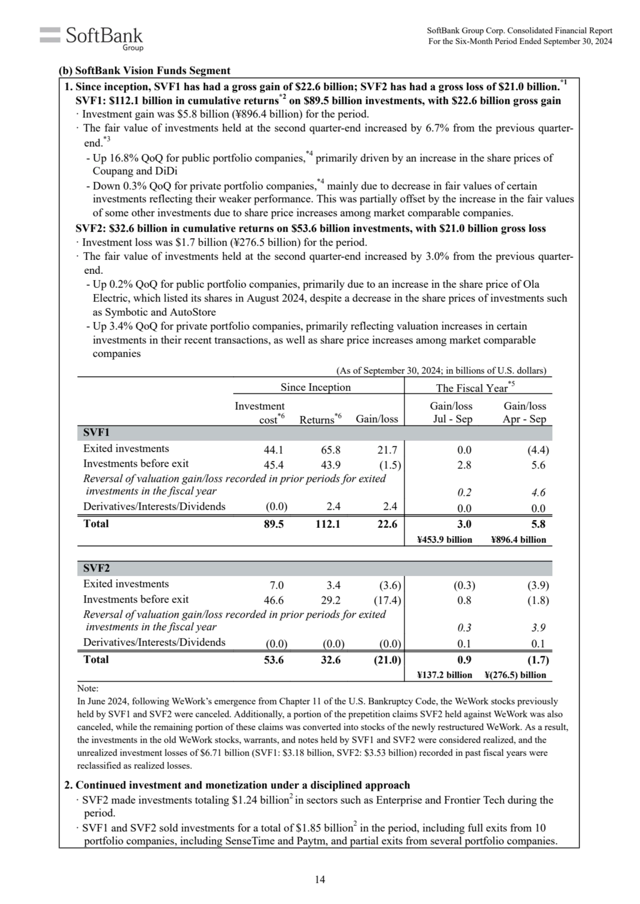 (As of September 30, 2024; in billions of U.S. dollars)
Since Inception The Fiscal Year*5
Investm…