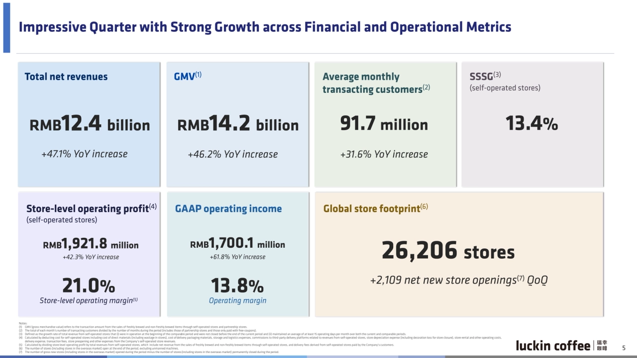Luckin Coffee Q2 2025 earnings presentation China - Page 5