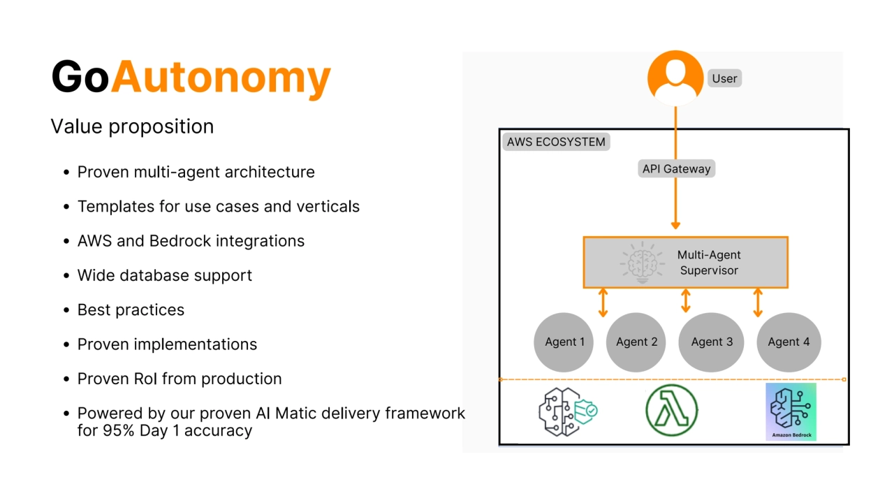 LLM on
Bedrock
Agent 1 Agent 2 Agent 3 Agent 4
Multi-Agent
Supervisor
User
AWS ECOSYSTEM
P
API Gateway
roven multi-agent architecture
Templates for use cases and verticals
AWS and Bedrock integrations
Wide database support
Best practices
Proven implementations
Proven RoI from production
Powered by our proven AI Matic delivery framework
for 95% Day 1 accuracy
Value proposition
GoAutonomy