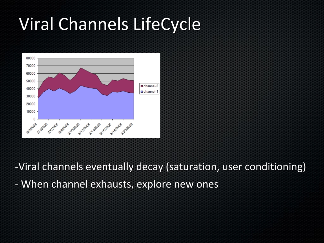 Viral Channels LifeCycle
-Viral channels eventually decay (saturation, user conditioning)
- When …