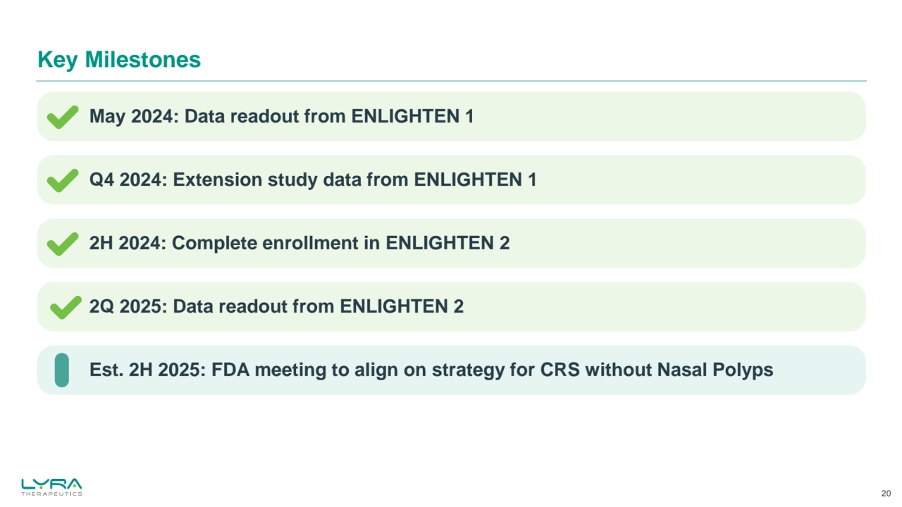 Key Milestones 
20
May 2024: Data readout from ENLIGHTEN 1
Q4 2024: Extension study data from ENLIGHTEN 1 
2H 2024: Complete enrollment in ENLIGHTEN 2
2Q 2025: Data readout from ENLIGHTEN 2
Est. 2H 2025: FDA meeting to align on strategy for CRS without Nasal Polyps