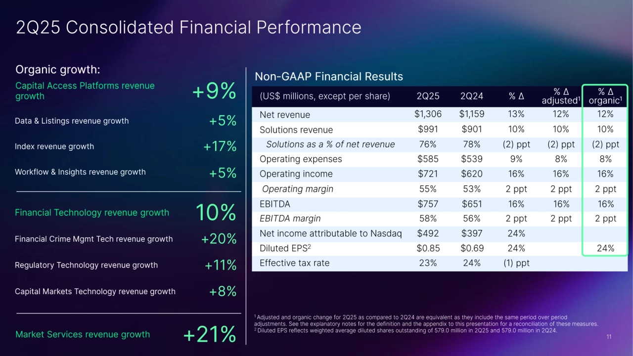 Nasdaq's Strong Second Quarter Performance Q2 2025 - Page 11