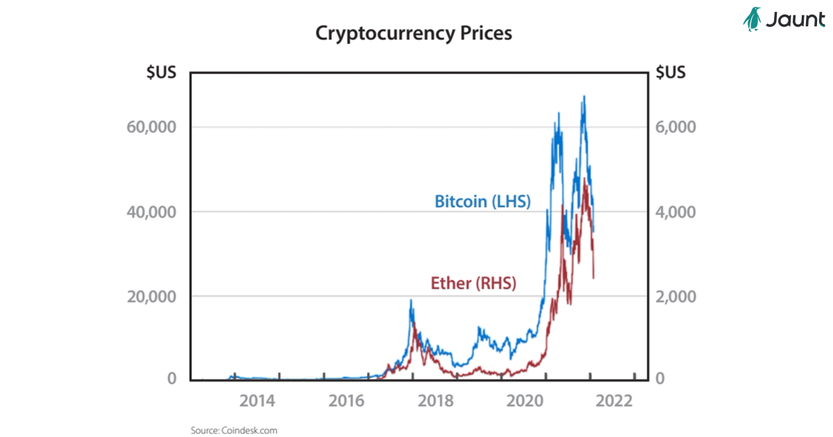 Digital Currencies and Bitcoin 