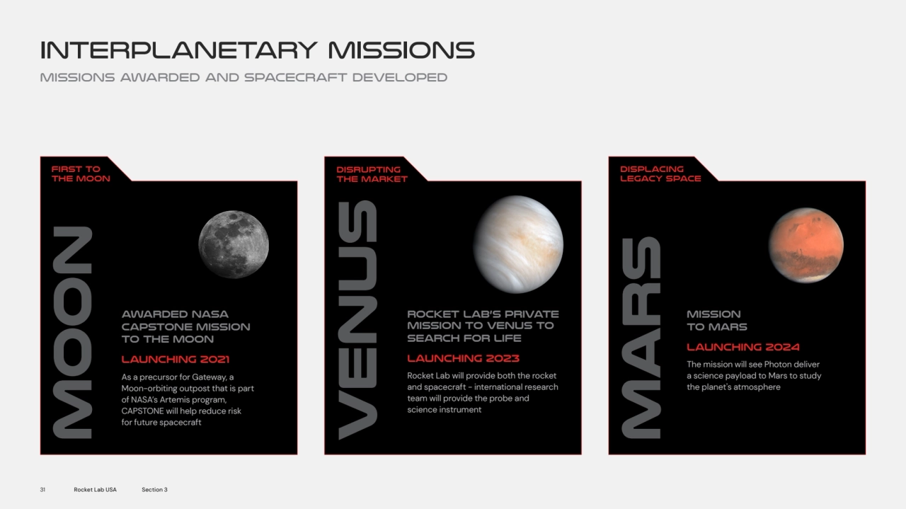 interplanetary missions
Missions awarded and spacecraft developed MOON VENUS
MARS
Displacing 
L…