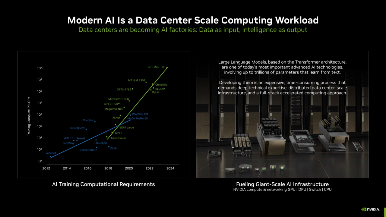 Large Language Models, based on the Transformer architecture, 
are one of today’s most important a…