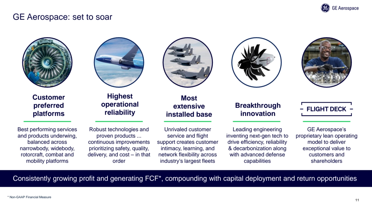 GE Aerospace: set to soar
11
Customer 
preferred
platforms
Best performing services 
and prod…