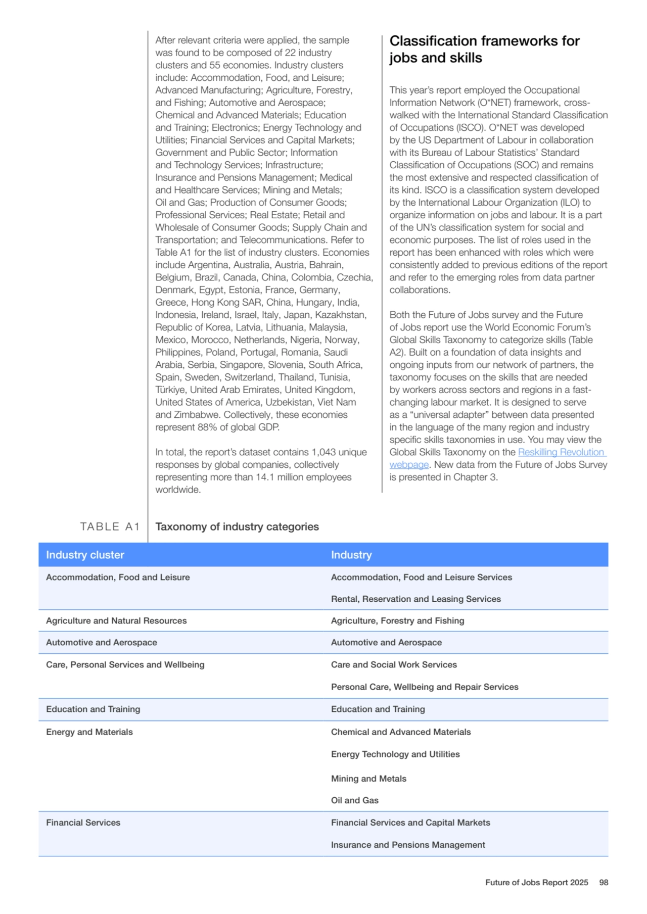 After relevant criteria were applied, the sample 
was found to be composed of 22 industry 
cluste…