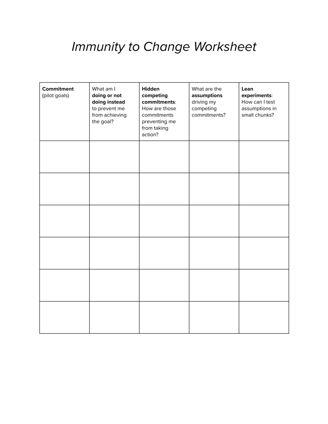 Immunity to Change Worksheet
Commitment
(pilot goals)
What am I
doing or not
doing instead
to…