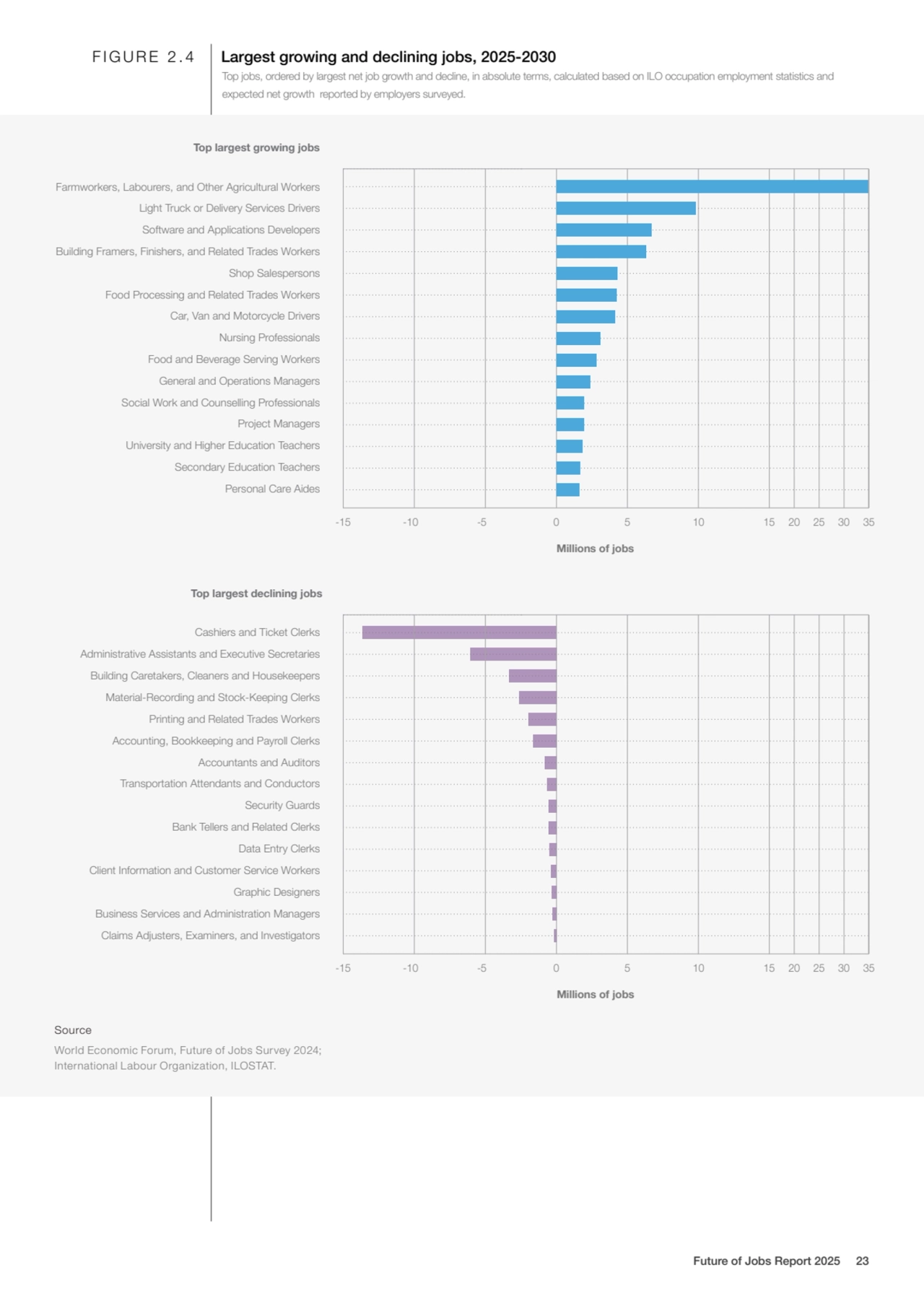 Building Caretakers, Cleaners and Housekeepers
Administrative Assistants and Executive Secretaries…