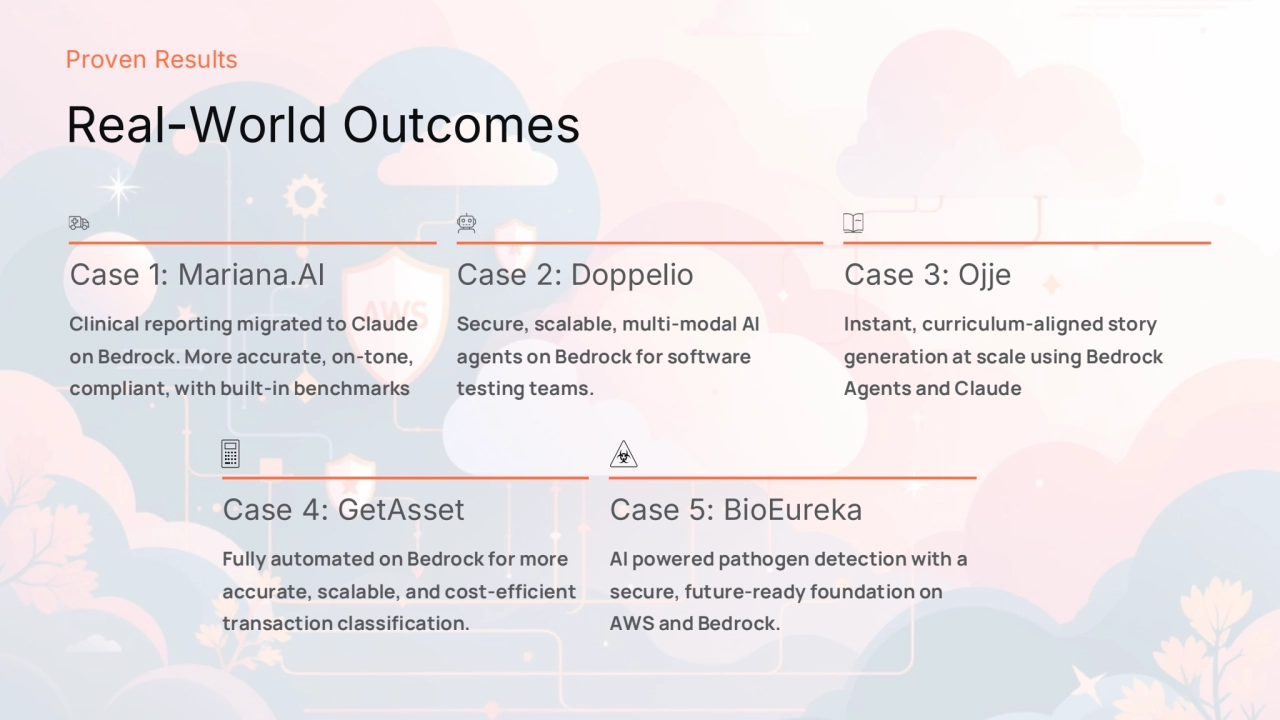 preencoded.png
Proven Results
Real-World Outcomes
Case 1: Mariana.AI
Clinical reporting migrated to Claude 
on Bedrock. More accurate, on-tone, 
compliant, with built-in benchmarks
Case 2: Doppelio
Secure, scalable, multi-modal AI 
agents on Bedrock for software 
testing teams.
Case 3: Ojje
Instant, curriculum-aligned story 
generation at scale using Bedrock 
Agents and Claude
Case 4: GetAsset
Fully automated on Bedrock for more 
accurate, scalable, and cost-efficient 
transaction classification.
Case 5: BioEureka
AI powered pathogen detection with a 
secure, future-ready foundation on 
AWS and Bedrock.