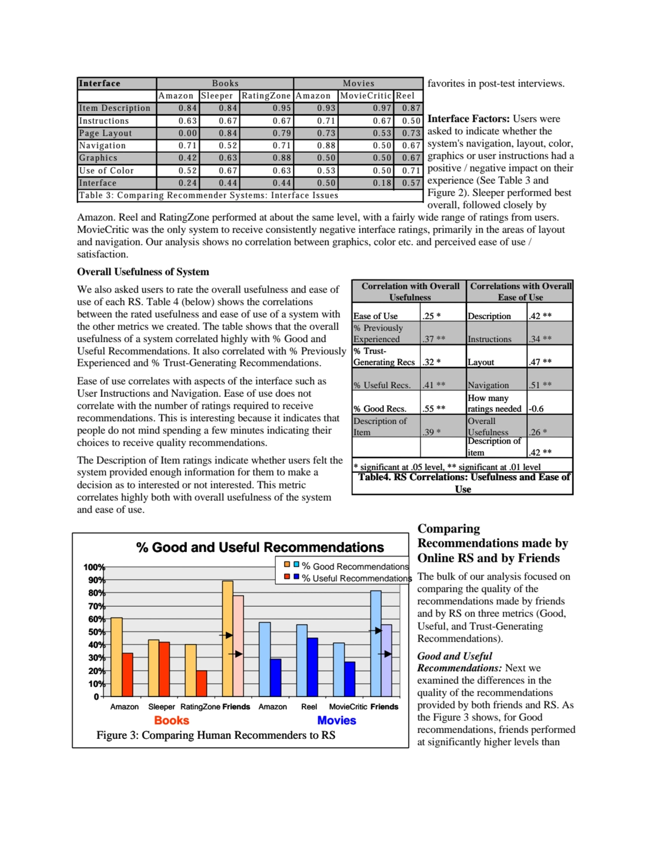 favorites in post-test interviews. 
Interface Factors: Users were 
asked to indicate whether the …