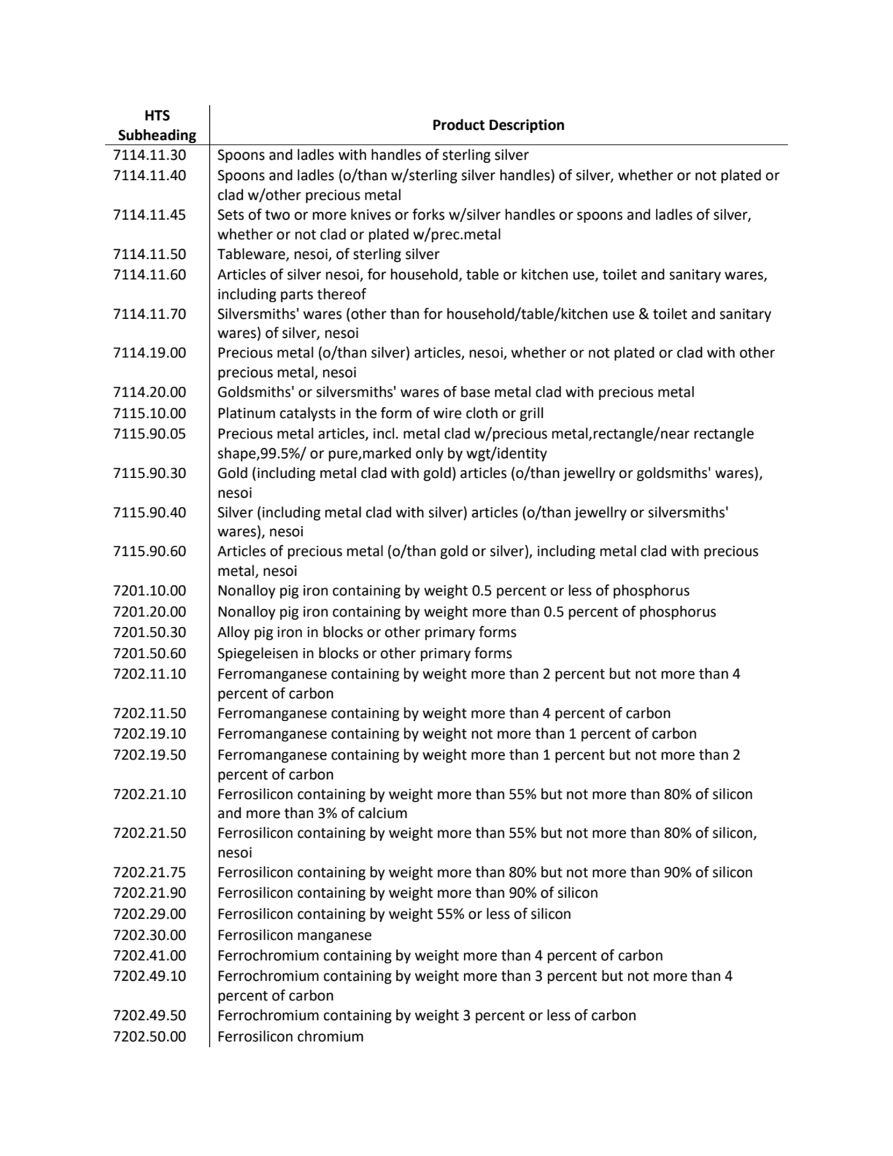 HTS 
Subheading Product Description
7114.11.30 Spoons and ladles with handles of sterling silver
…