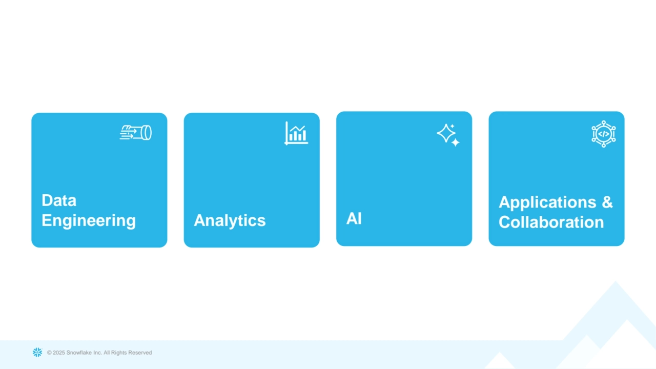 © 2025 Snowflake Inc. All Rights Reserved
Analytics
Data 
Engineering AI
Applications & 
Collaboration