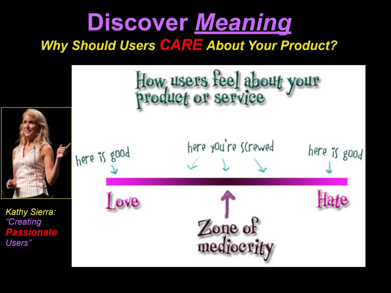 Discover Meaning
Why Should Users CARE About Your Product?
Kathy Sierra:
“Creating
Passionate
…