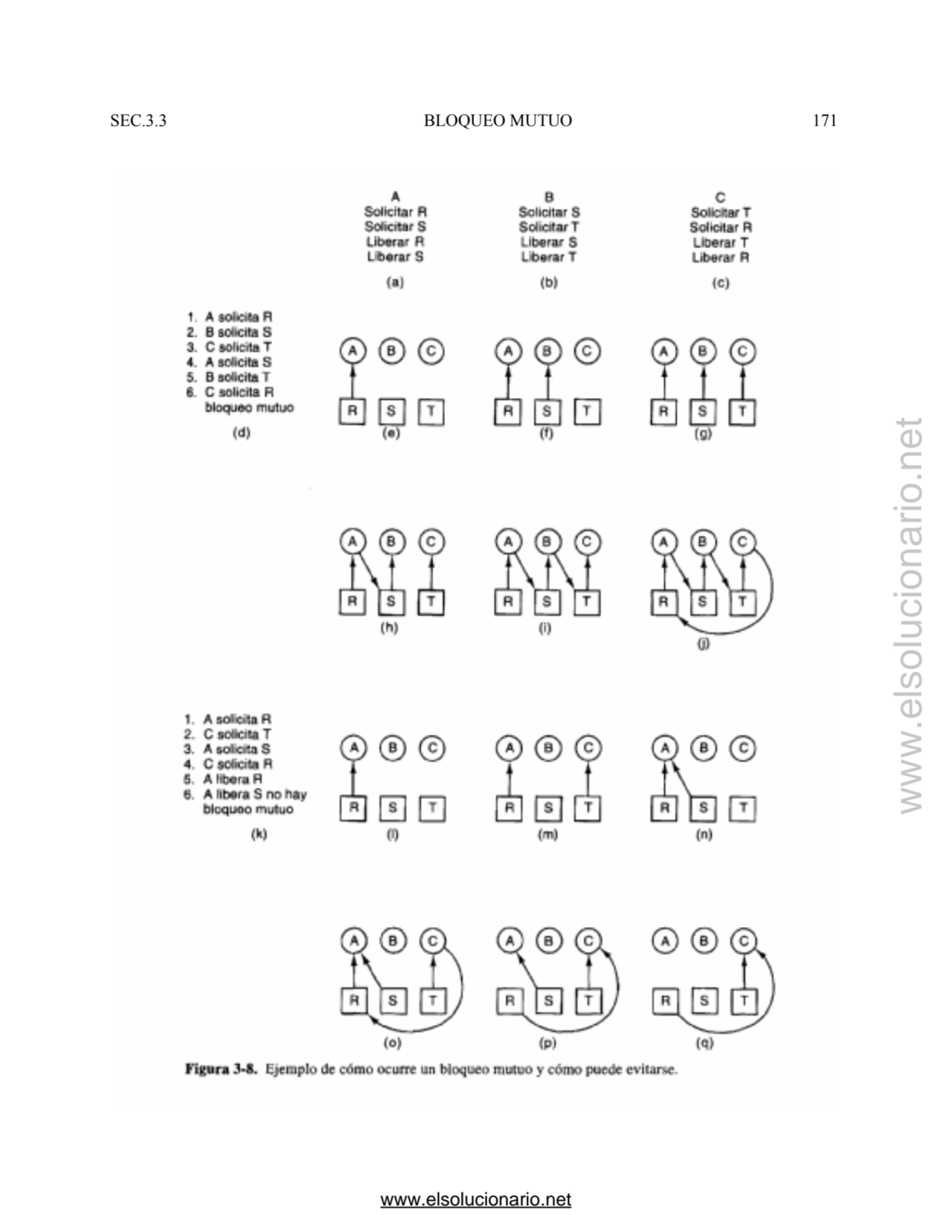SEC.3.3 BLOQUEO MUTUO 171 
www.elsolucionario.net
www.elsolucionario.net