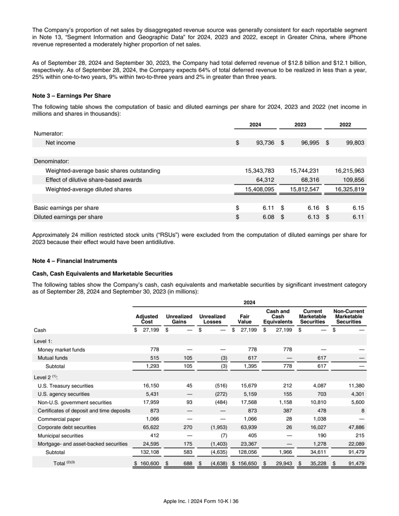 The Company’s proportion of net sales by disaggregated revenue source was generally consistent for …