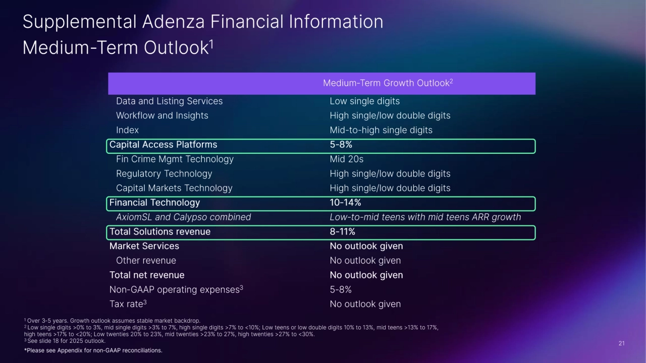 Nasdaq's Strong Second Quarter Performance Q2 2025 - Page 21