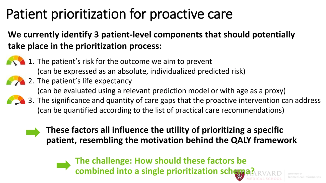 Patient prioritization for proactive care
These factors all influence the utility of prioritizing …