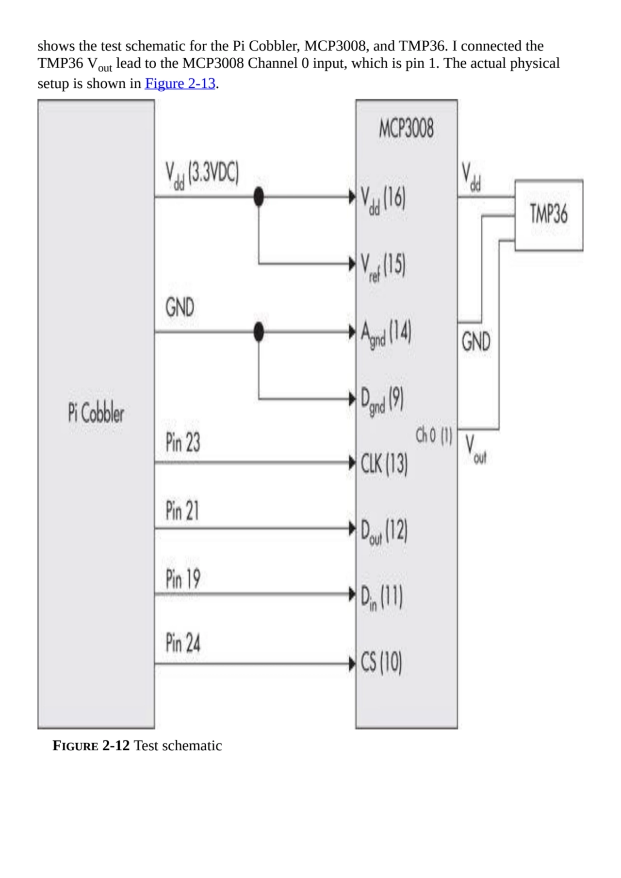 shows the test schematic for the Pi Cobbler, MCP3008, and TMP36. I connected the
TMP36 Voutlead to…