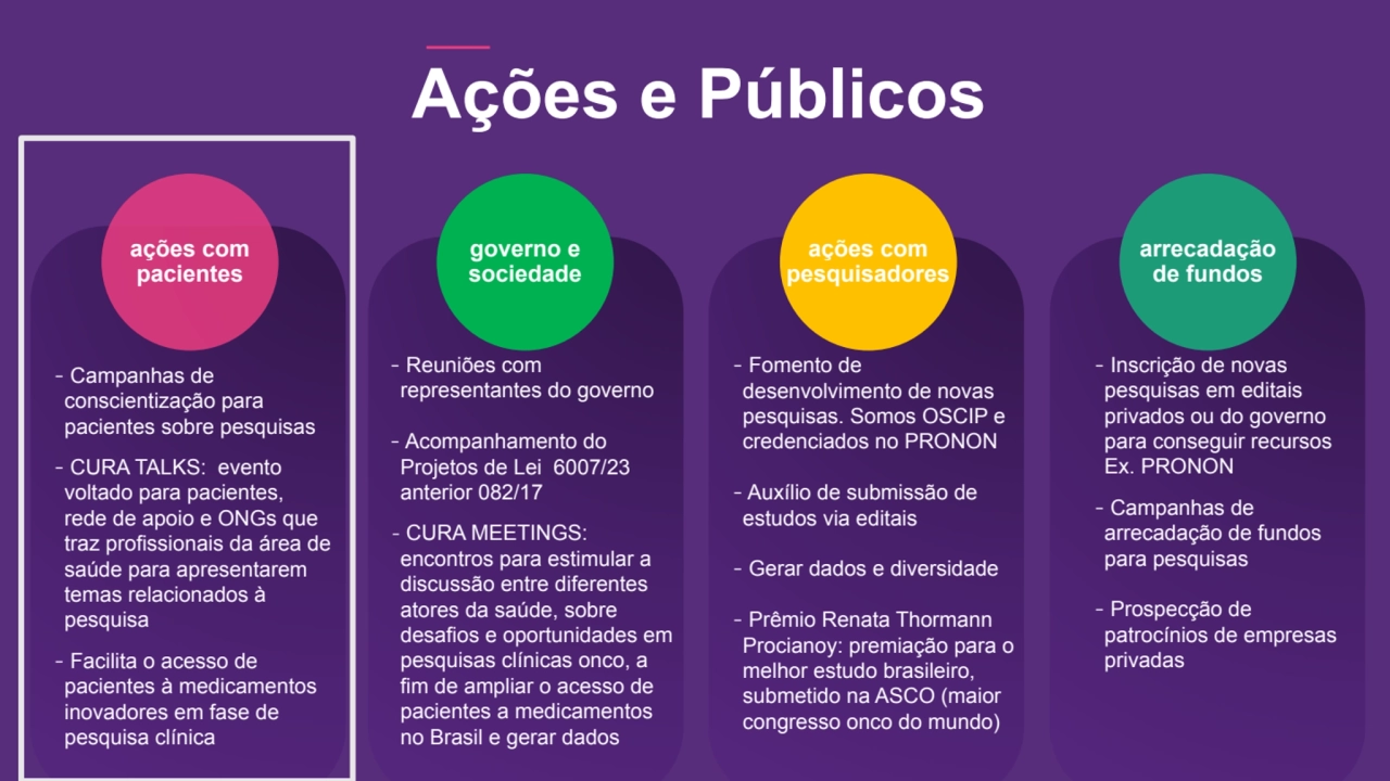 Ações e Públicos
- Campanhas de 
conscientização para 
pacientes sobre pesquisas
- CURA TALKS: …