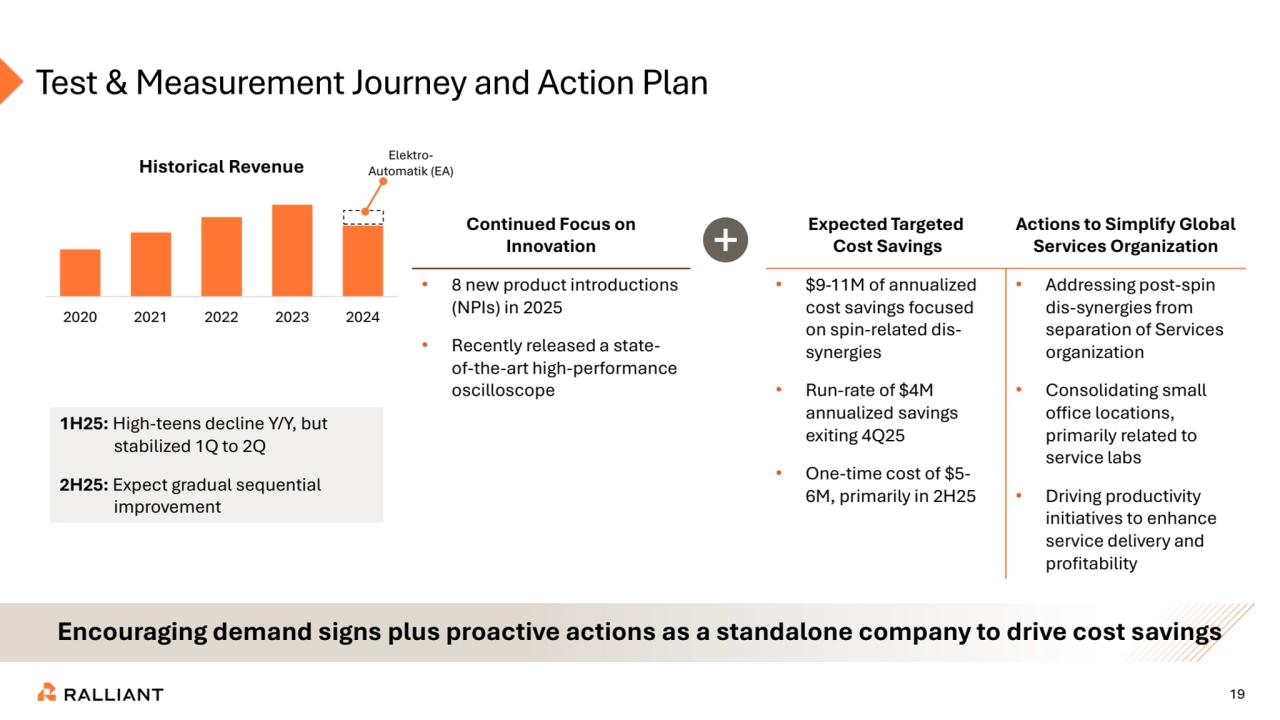 19
Test & Measurement Journey and Action Plan
Encouraging demand signs plus proactive actions as a standalone company to drive cost savings
2020 2021 2022 2023 2024
Historical Revenue
1H25: High-teens decline Y/Y, but 
stabilized 1Q to 2Q
2H25: Expect gradual sequential 
improvement
ElektroAutomatik (EA)
Expected Targeted
Cost Savings
Actions to Simplify Global 
Services Organization
• $9-11M of annualized 
cost savings focused 
on spin-related dissynergies 
• Run-rate of $4M 
annualized savings 
exiting 4Q25
• One-time cost of $5-
6M, primarily in 2H25
• Addressing post-spin 
dis-synergies from 
separation of Services 
organization
• Consolidating small 
office locations, 
primarily related to 
service labs
• Driving productivity 
initiatives to enhance 
service delivery and 
profitability
Continued Focus on 
Innovation
• 8 new product introductions 
(NPIs) in 2025
• Recently released a stateof-the-art high-performance 
oscilloscope 