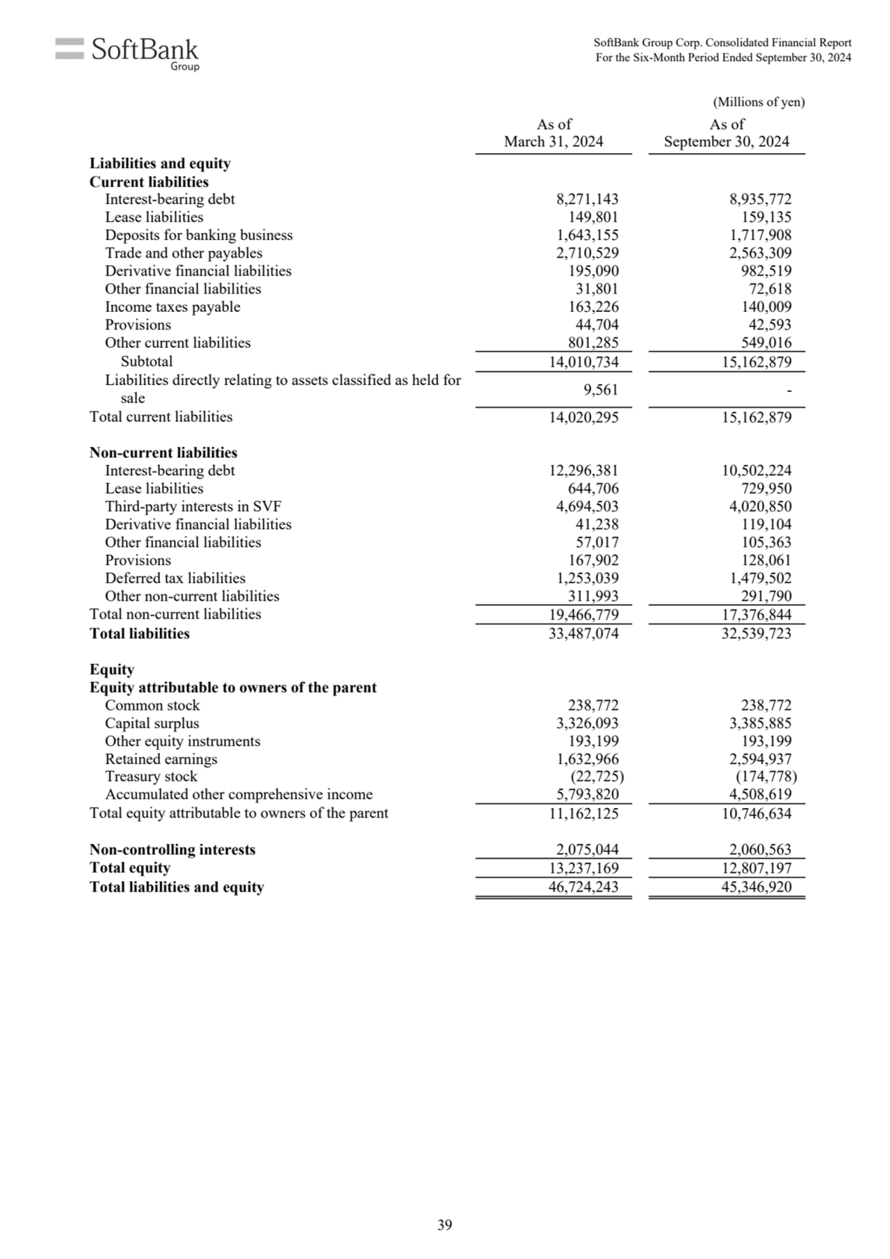 (Millions of yen)
As of
March 31, 2024
As of
September 30, 2024
Liabilities and equity
Curren…