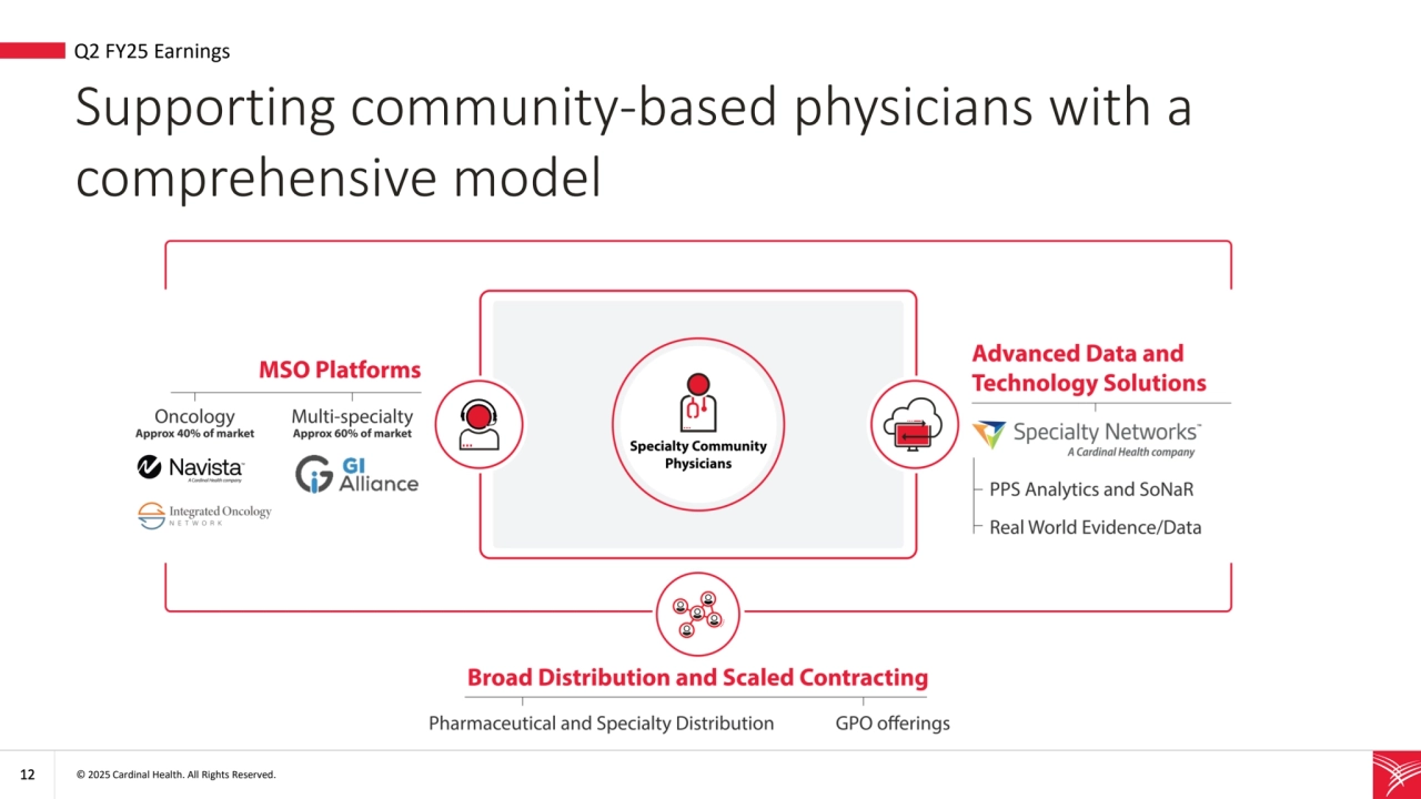12 © 2025 Cardinal Health. All Rights Reserved. 
Supporting community-based physicians with a 
comprehensive model
• Q2 FY25 Earnings