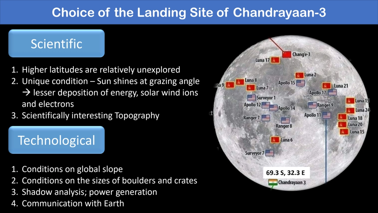 Choice of the Landing Site of Chandrayaan-3
Scientific 
Technological 
1. Higher latitudes are r…