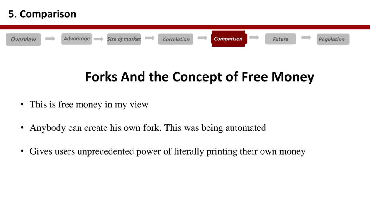 Forks And the Concept of Free Money 
• This is free money in my view 
• Anybody can create his ow…