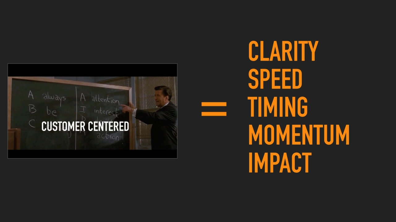 CLARITY
SPEED
TIMING
MOMENTUM
IMPACT
=