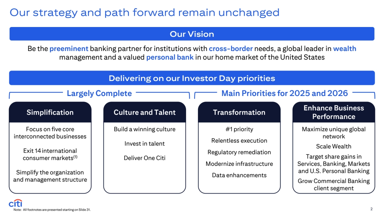Maximize unique global 
network
Scale Wealth
Target share gains in 
Services, Banking, Markets 
and U.S. Personal Banking
Grow Commercial Banking 
client segment
Focus on five core 
interconnected businesses
Exit 14international 
consumer markets(1) 
Simplify the organization 
and management structure 
Be the preeminent banking partner for institutions with cross-border needs, a global leader in wealth
management and a valued personal bank in our home market of the United States
Our Vision
Delivering on our Investor Day priorities
Build a winning culture
Invest in talent
Deliver One Citi 
#1 priority
Relentless execution
Regulatory remediation
Modernize infrastructure
Data enhancements
Largely Complete
Our strategy and path forward remain unchanged
Note: All footnotes are presented starting on Slide 31. 
Main Priorities for 2025 and 2026
2
Simplification Culture and Talent Transformation Enhance Business 
Performance