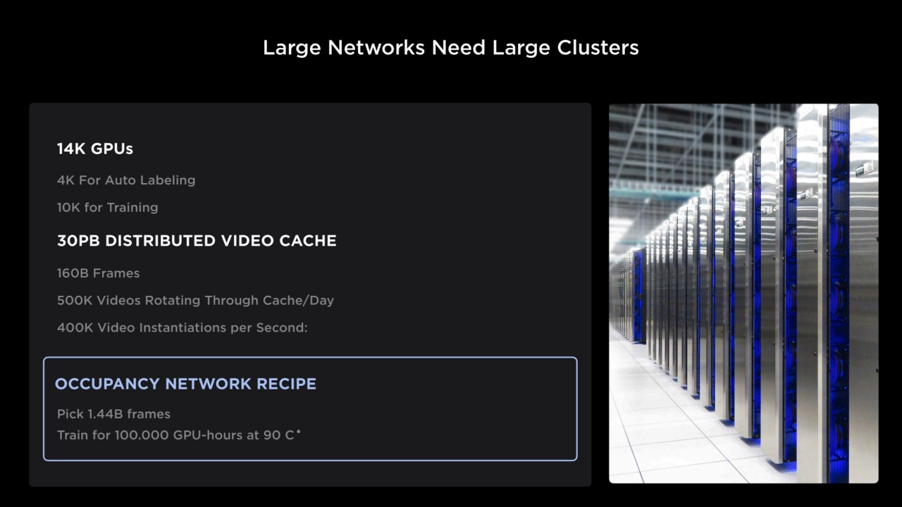 Trained With Large Dataset
14K GPUs
30PB DISTRIBUTED VIDEO CACHE
4K For Auto Labeling
10K for T…