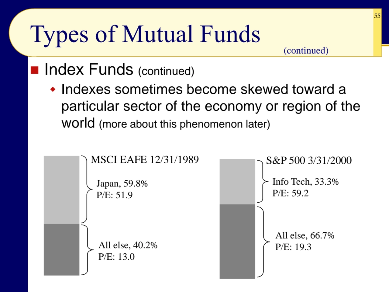 55
◼ Index Funds (continued)
 Indexes sometimes become skewed toward a 
particular sector of th…