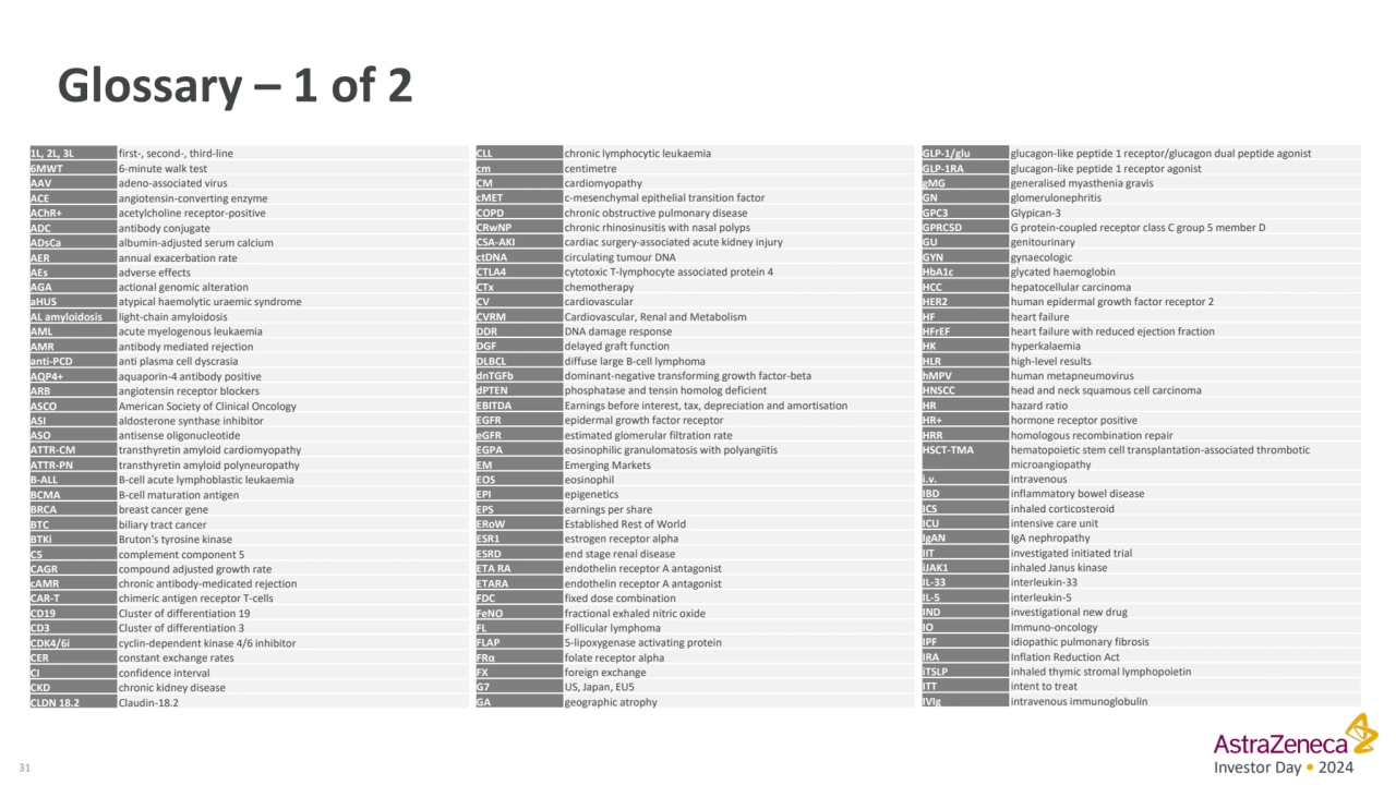 31 Investor Day • 2024
Glossary – 1 of 2
CLL chronic lymphocytic leukaemia
cm centimetre
CM car…